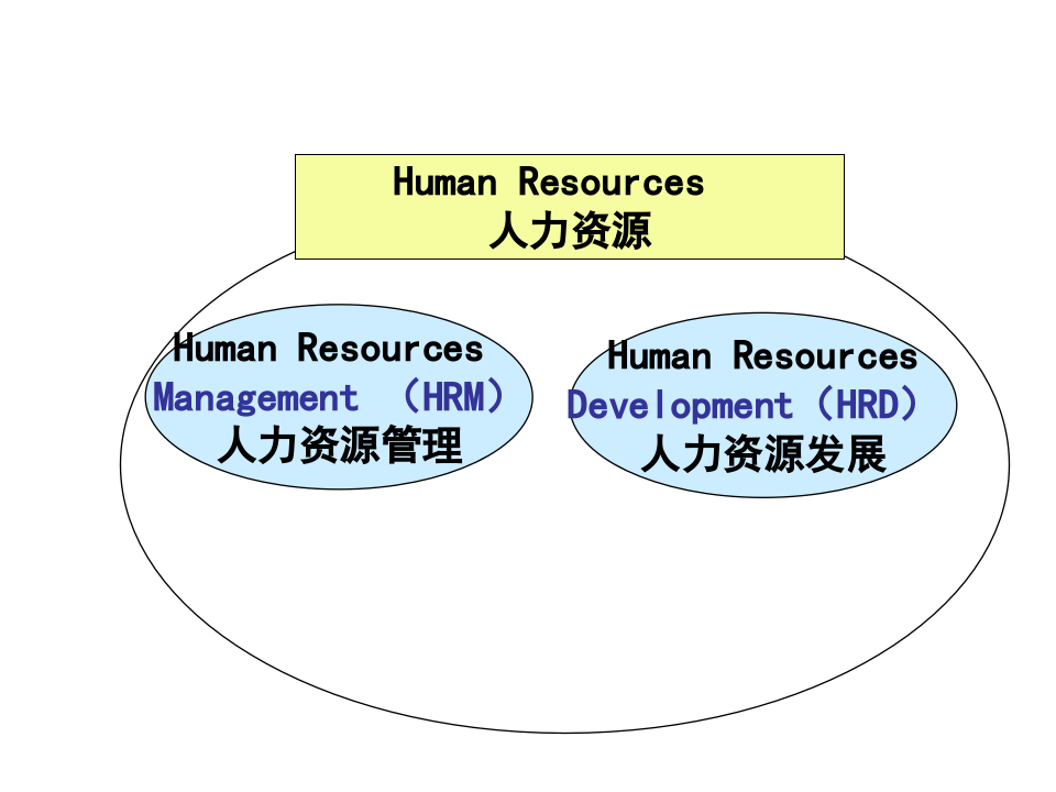 2017培训年度规划和培训体系建立.ppt 第4页