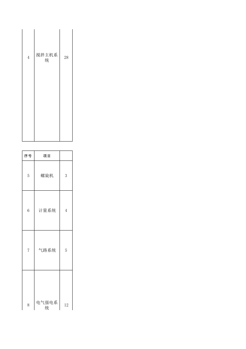 搅拌站检查表.xls 第2页