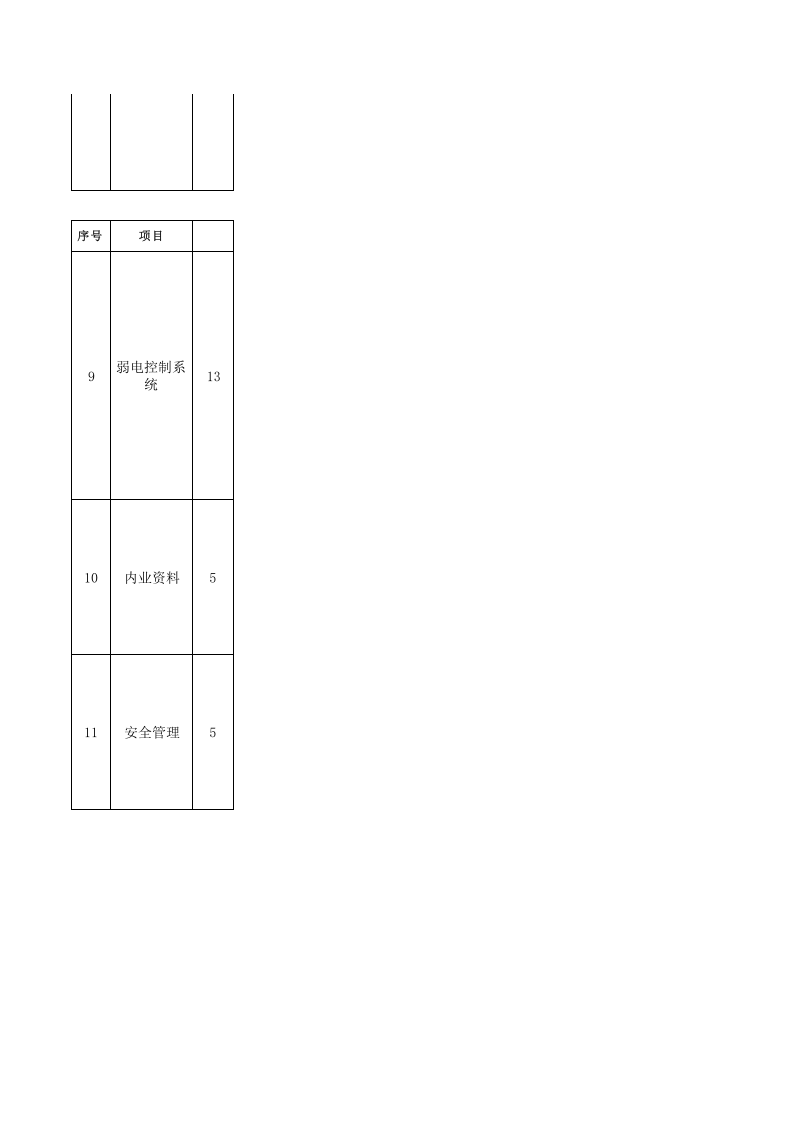搅拌站检查表.xls 第3页
