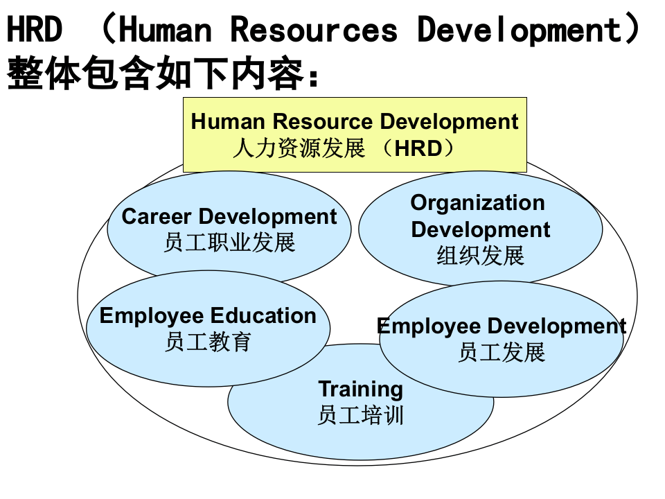 2017培训年度规划和培训体系建立.ppt 第5页