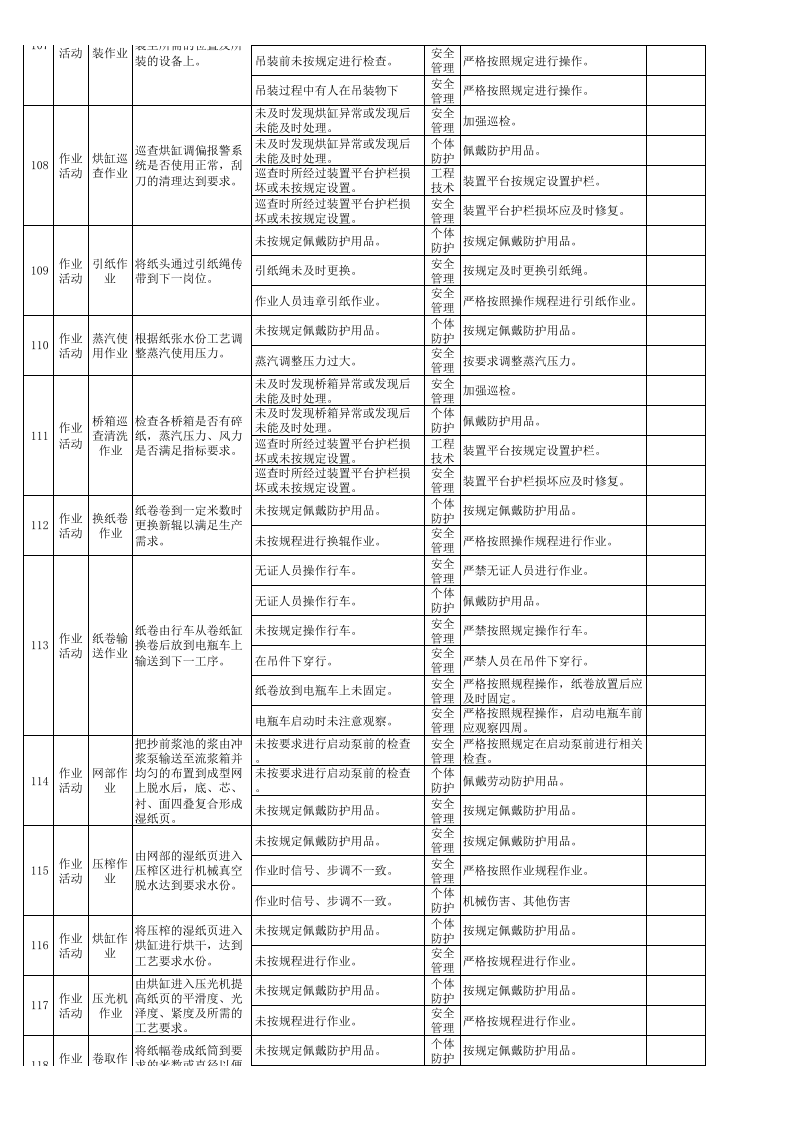 现场类综合隐患排查表（公司每季度一次、车间每月一次）.xlsx 第2页