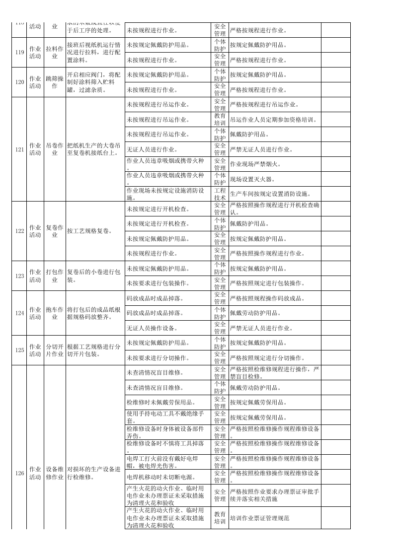 现场类综合隐患排查表（公司每季度一次、车间每月一次）.xlsx 第3页