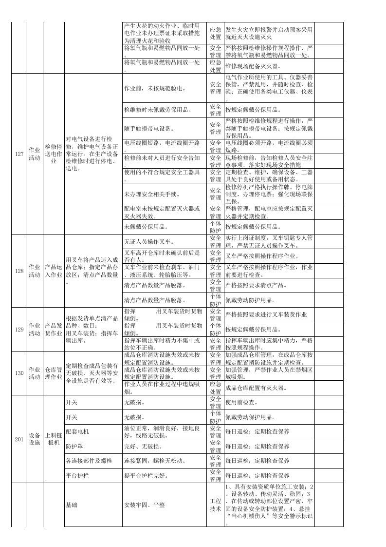 现场类综合隐患排查表（公司每季度一次、车间每月一次）.xlsx 第4页