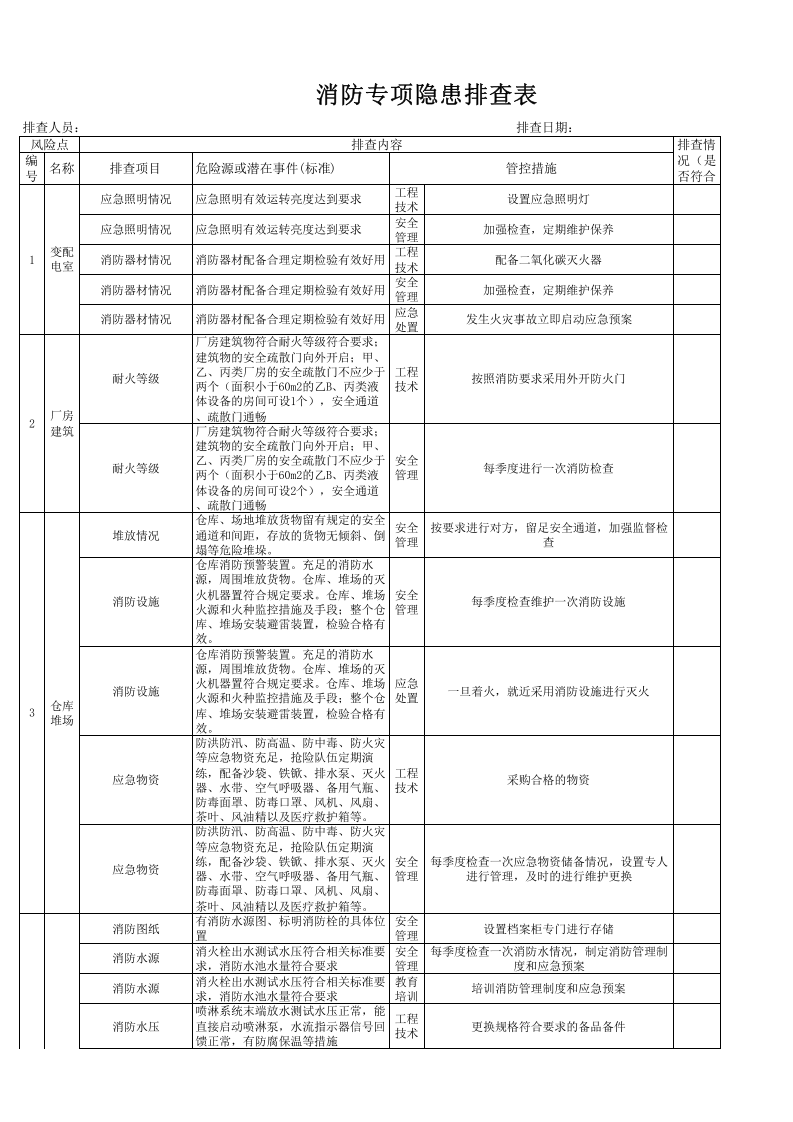 现场类消防专项隐患排查表（每季度一次）.xls 第1页