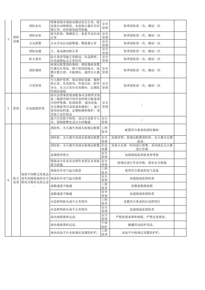 现场类消防专项隐患排查表（每季度一次）.xls 第2页