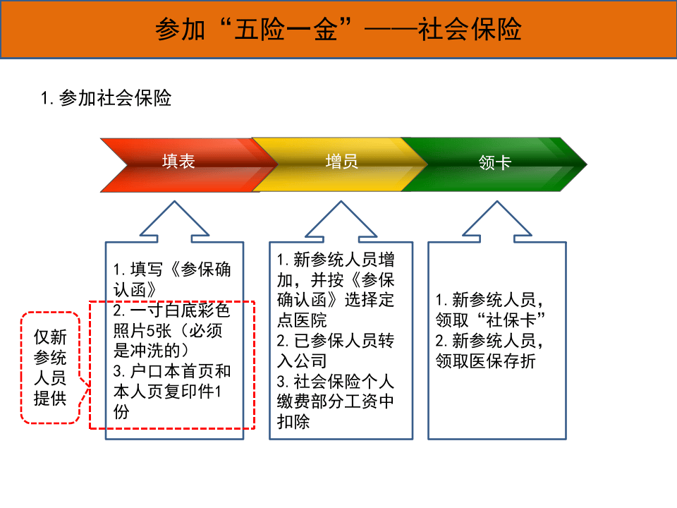 新入职人员五险一金讲解.pptx 第4页