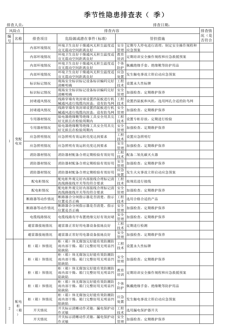 现场类季节性隐患排查表（每季度一次）.xls 第1页