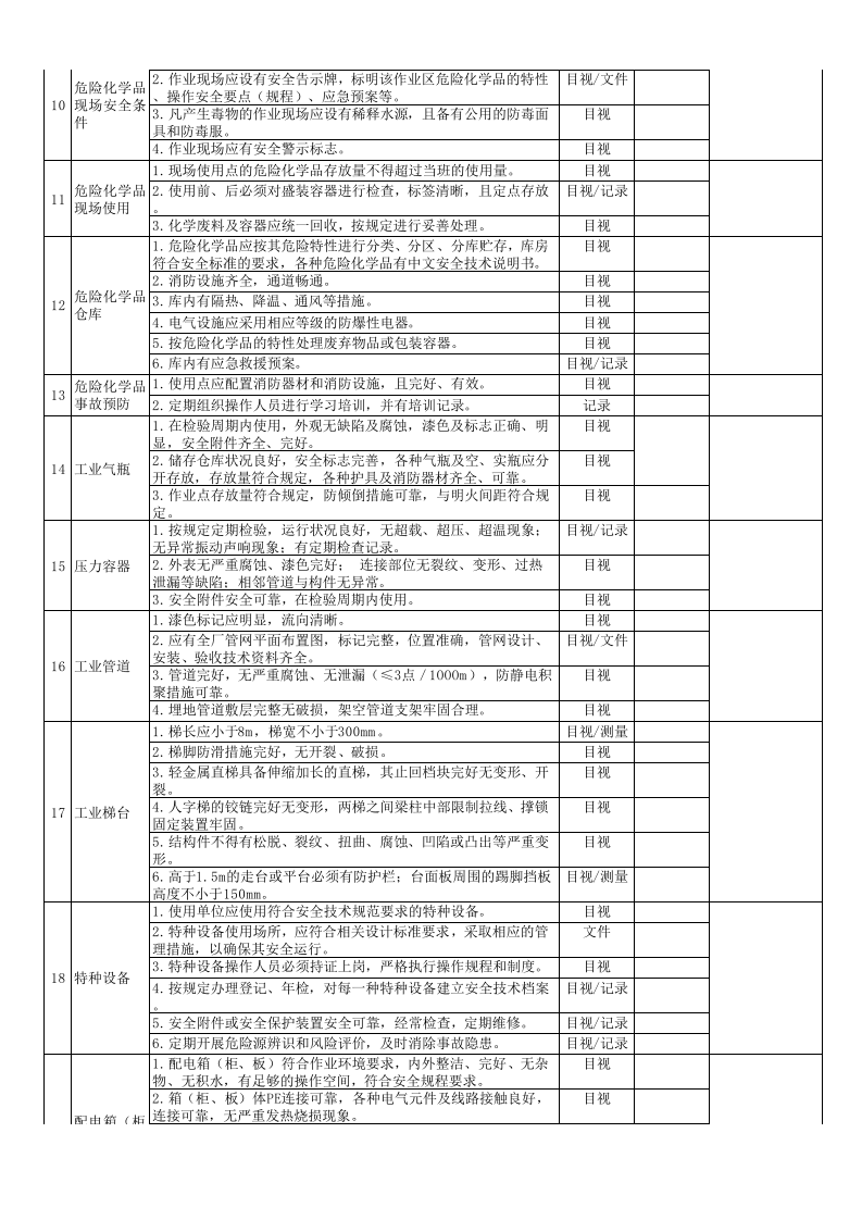 【09】安全自主检查表（20页）.xls 第2页