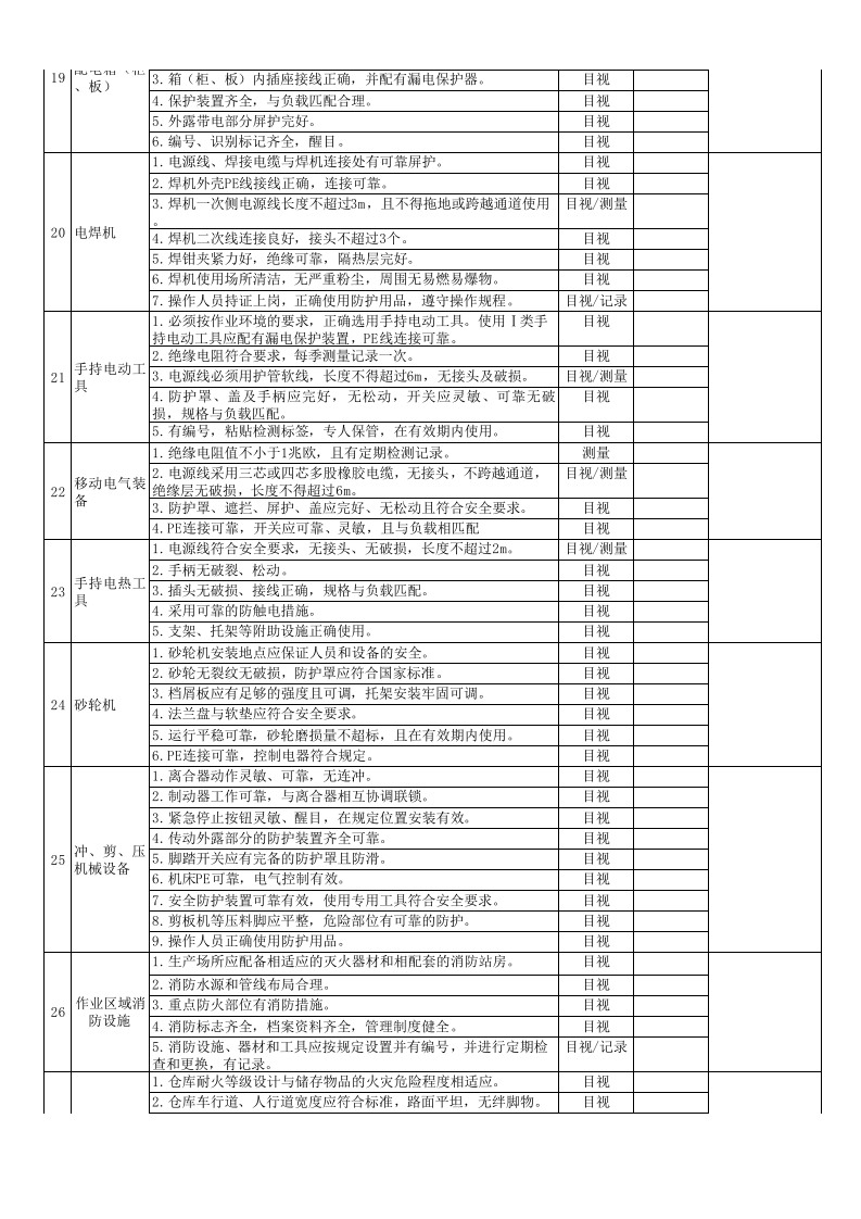 【09】安全自主检查表（20页）.xls 第3页