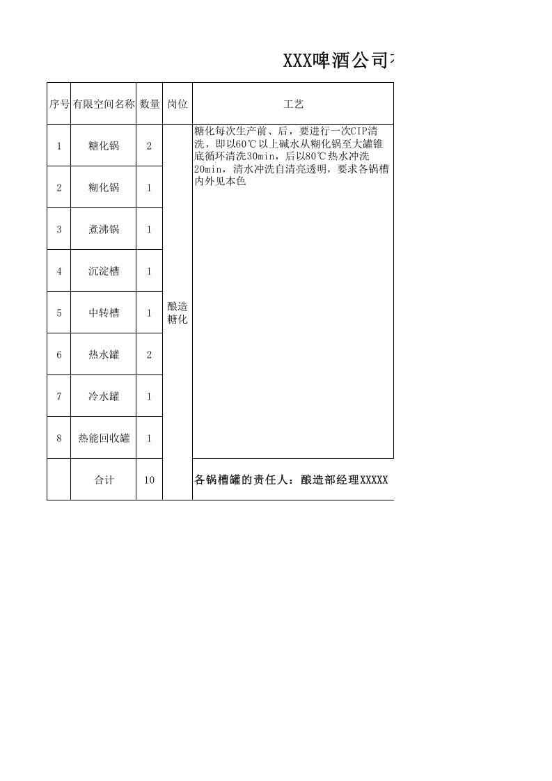 【台账】有限空间作业台账.xls 第1页
