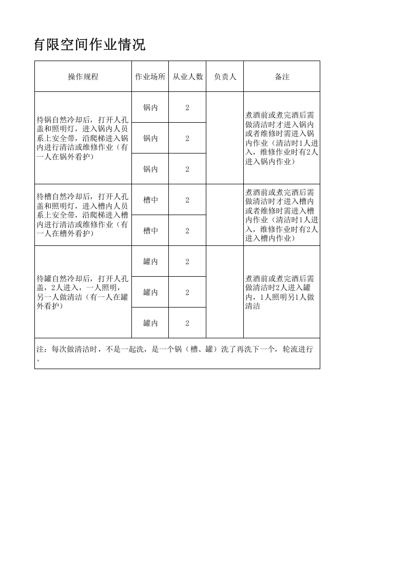 【台账】有限空间作业台账.xls 第2页