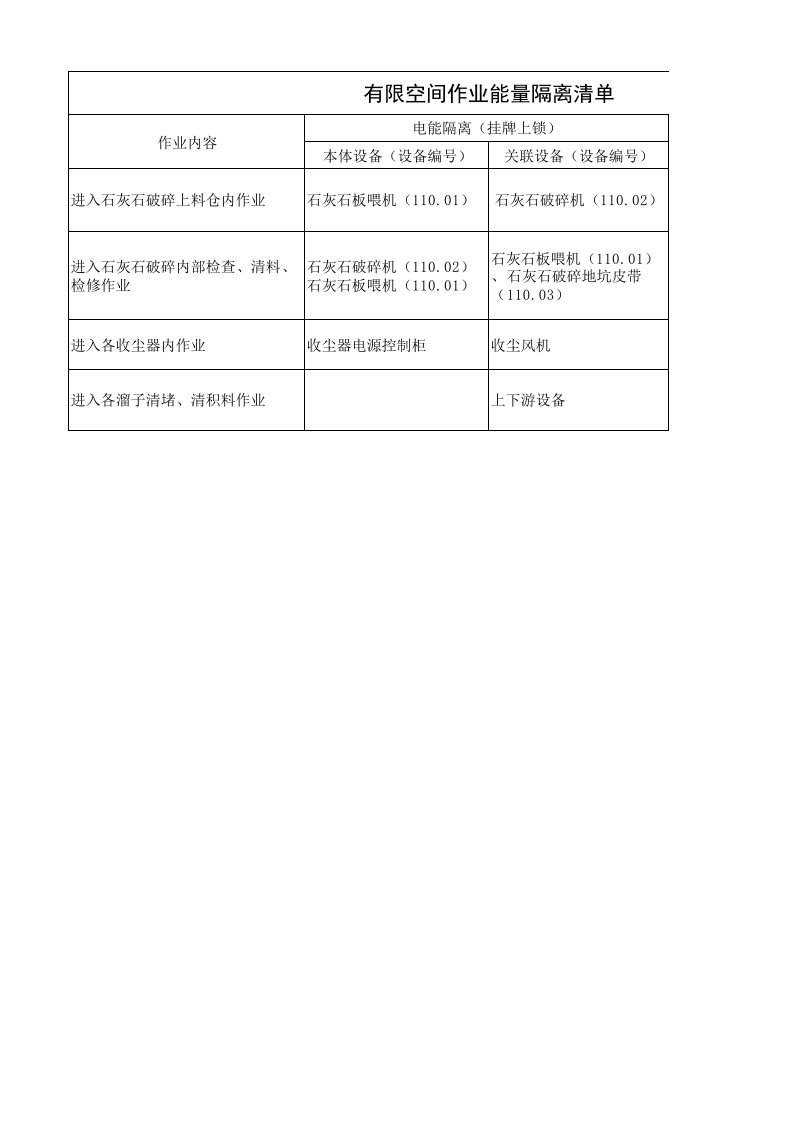 【台账】有限空间作业能量隔离清单.xlsx 第1页