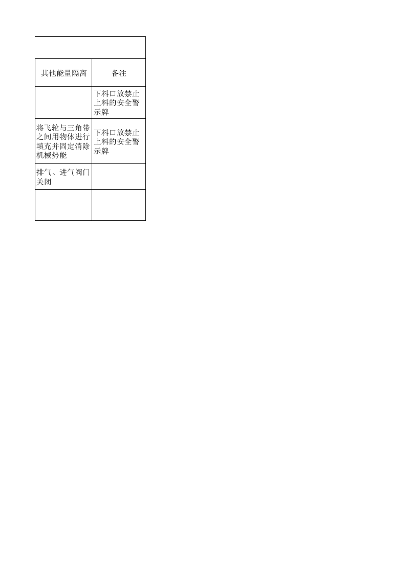 【台账】有限空间作业能量隔离清单.xlsx 第2页