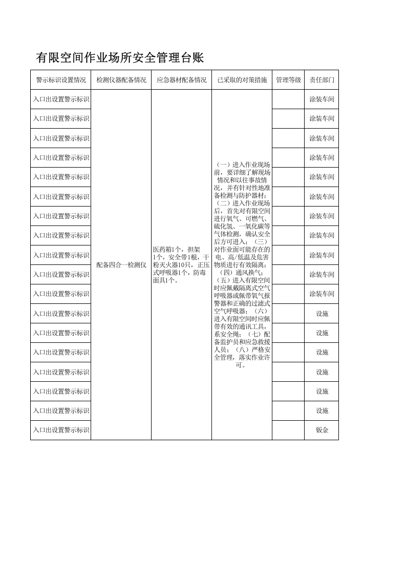 【台账】有限空间作业场所安全管理台账.xls 第2页