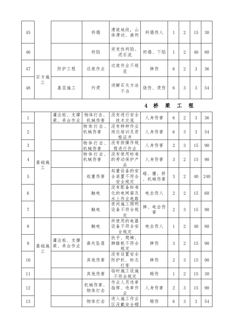 【26】工程危险源辨识及风险评价表.xls 第5页