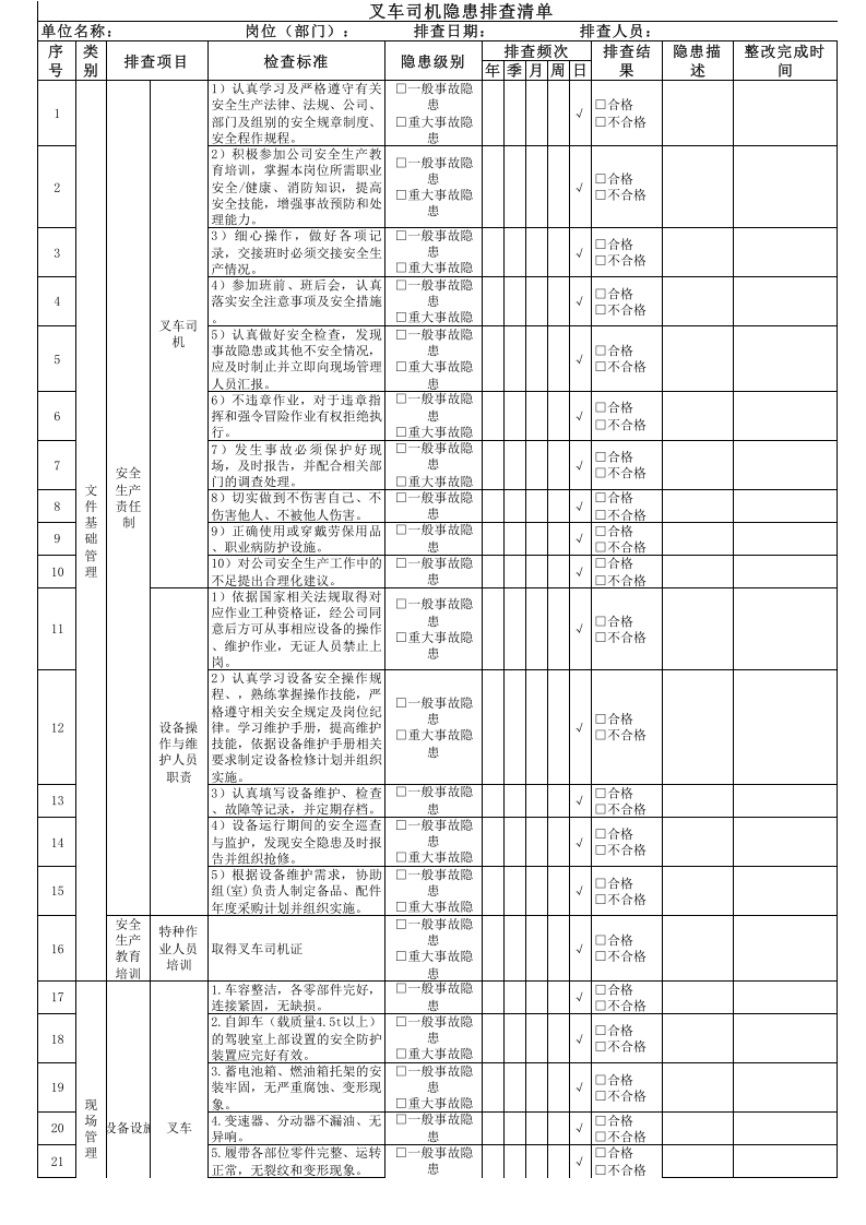 8叉车司机隐患排查清单.xlsx 第1页
