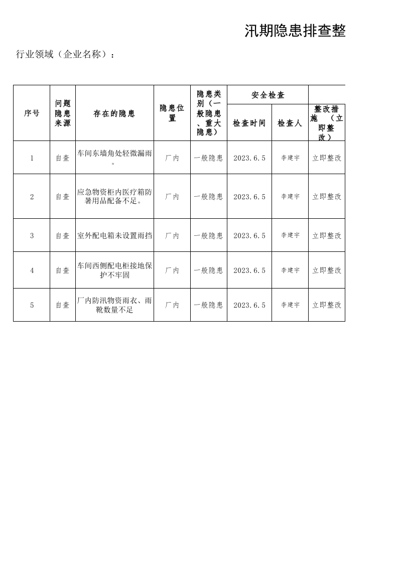 防汛隐患排查整改完成清单.xlsx 第1页