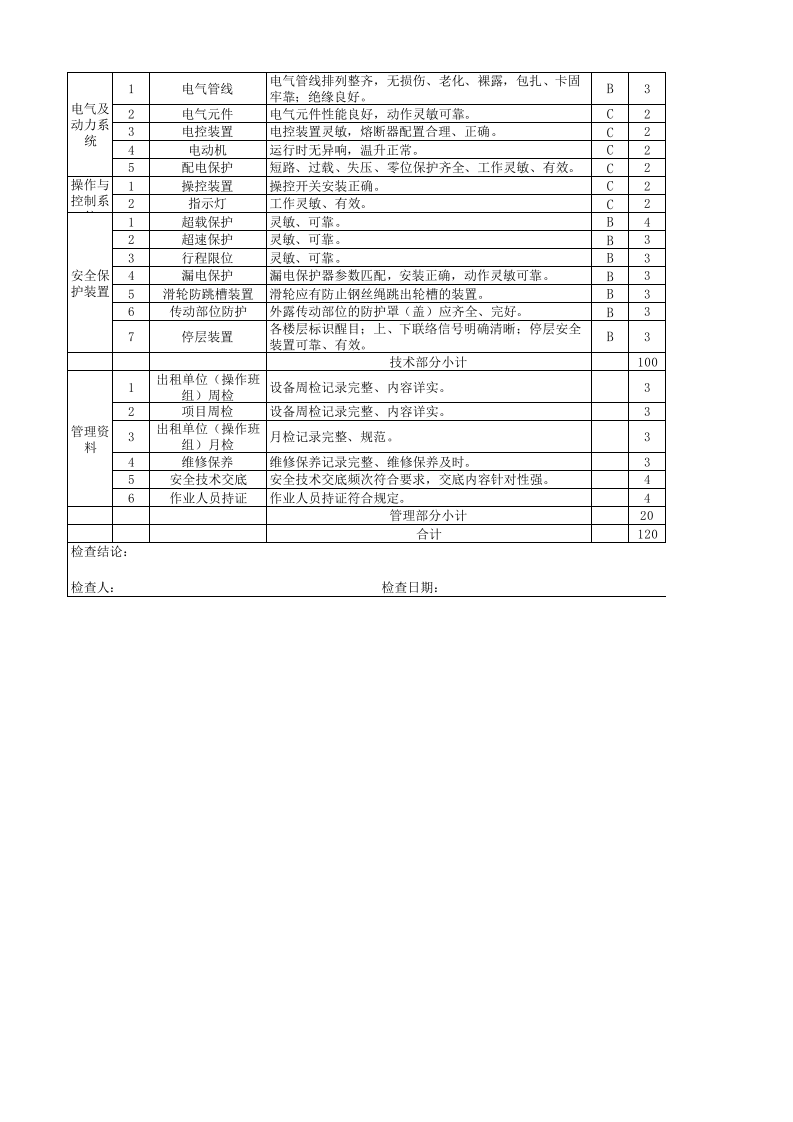 卷扬机检查表.xls 第2页