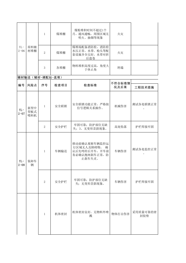 原料车间--安全检查表（SCL）评价记录.xls 第3页