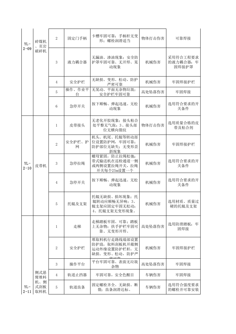 原料车间--安全检查表（SCL）评价记录.xls 第4页
