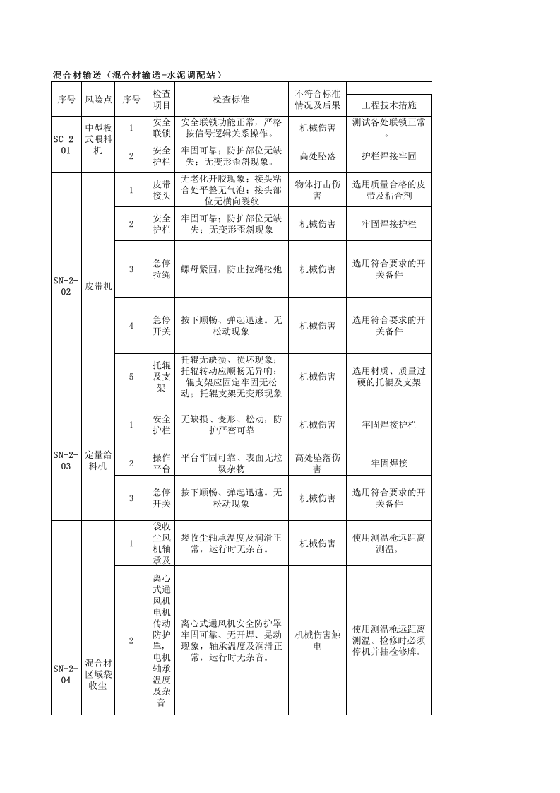 水泥车间--安全检查表（SCL）评价记录.xls 第1页