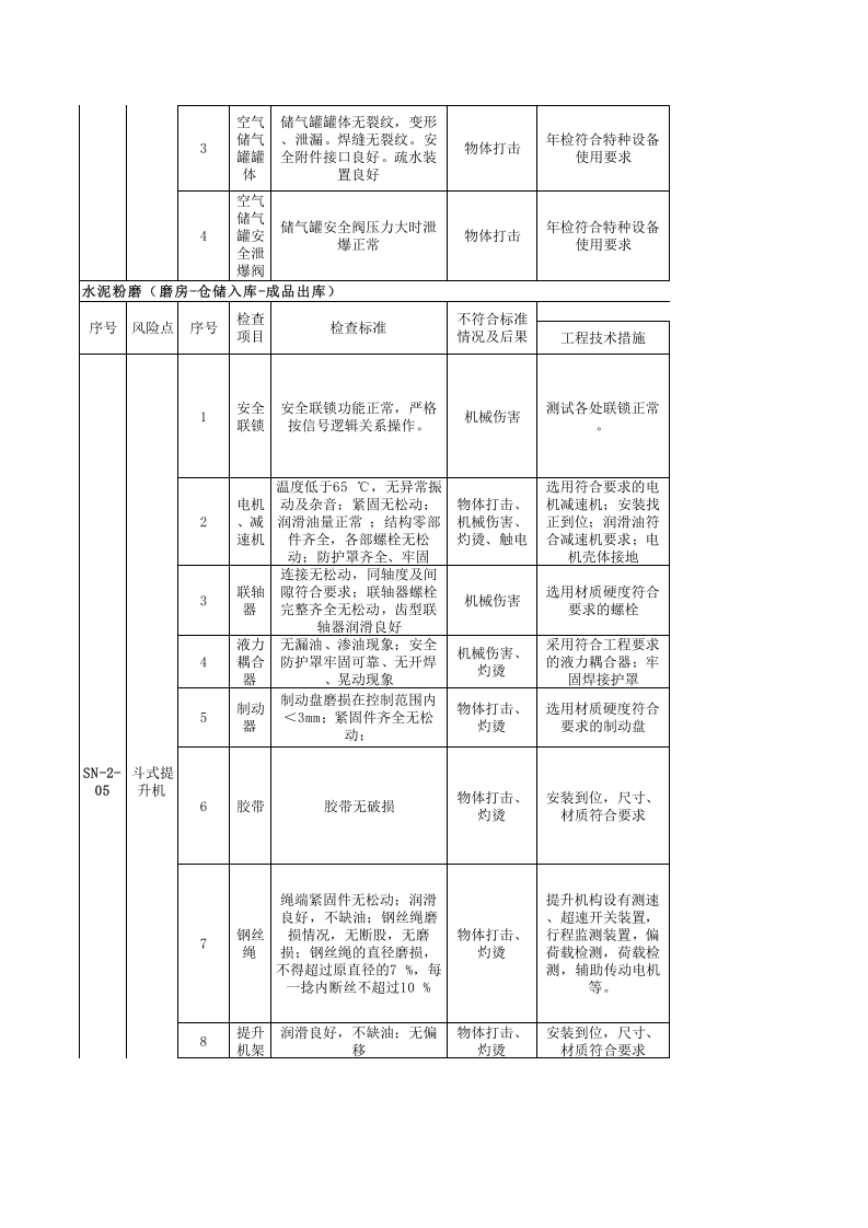 水泥车间--安全检查表（SCL）评价记录.xls 第2页