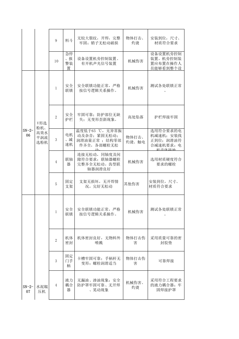 水泥车间--安全检查表（SCL）评价记录.xls 第3页