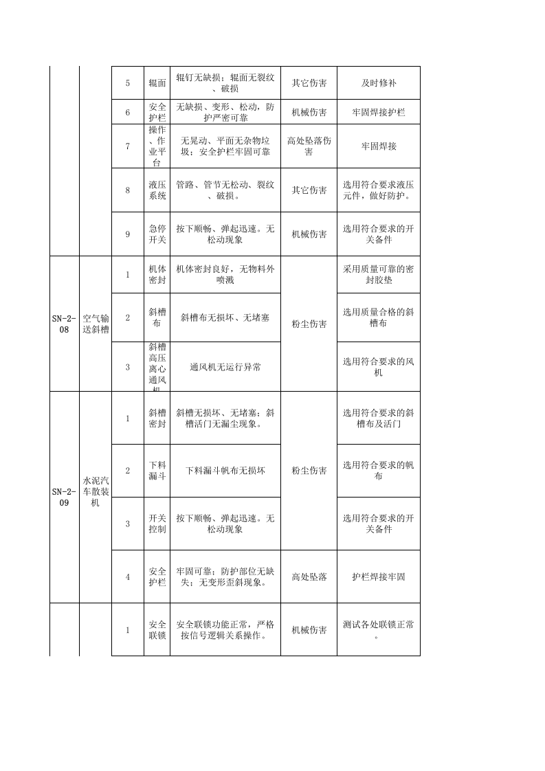 水泥车间--安全检查表（SCL）评价记录.xls 第4页