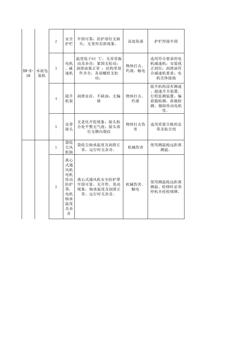 水泥车间--安全检查表（SCL）评价记录.xls 第5页