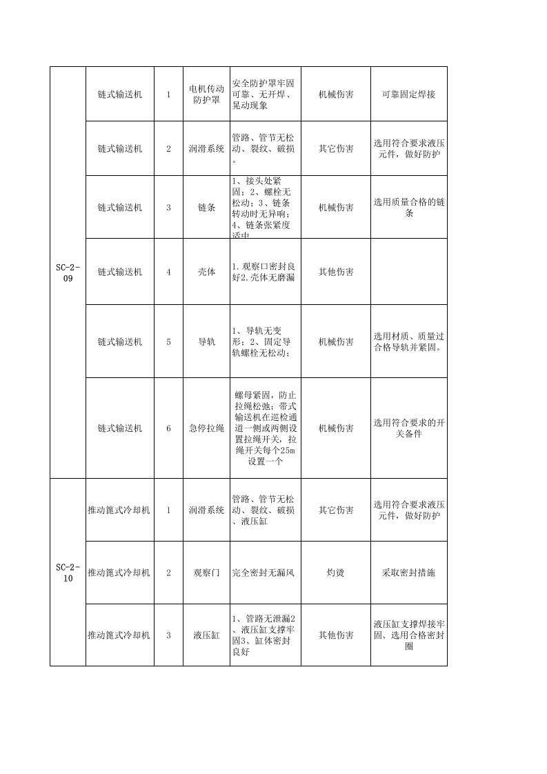 烧成车间--安全检查表（SCL）评价记录.xls 第4页