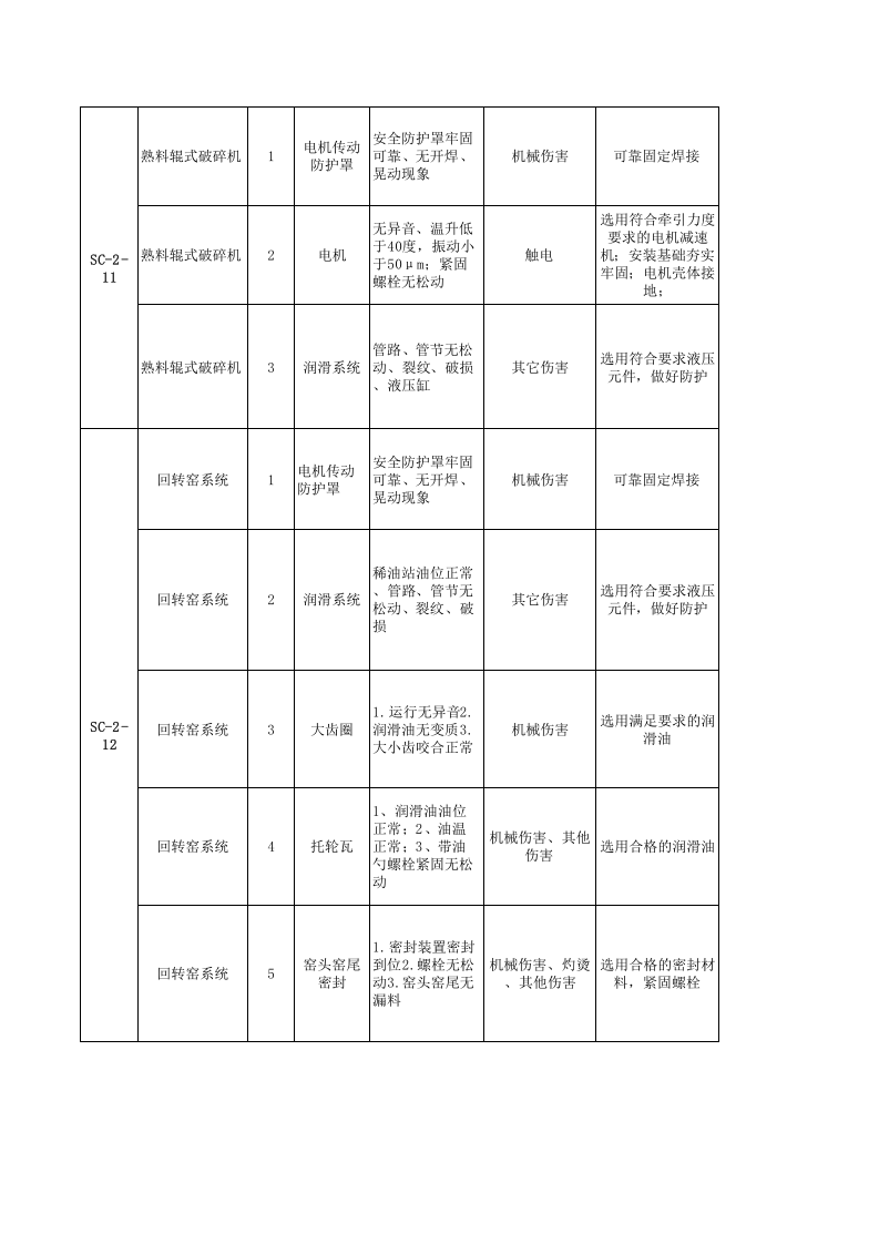 烧成车间--安全检查表（SCL）评价记录.xls 第5页