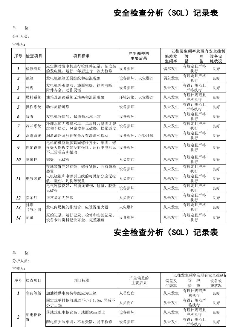 加油站作业活动安全检查表.xls 第1页