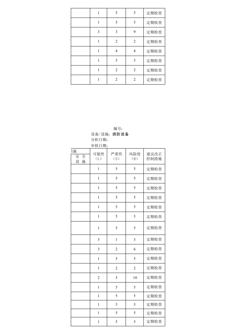 加油站作业活动安全检查表.xls 第5页