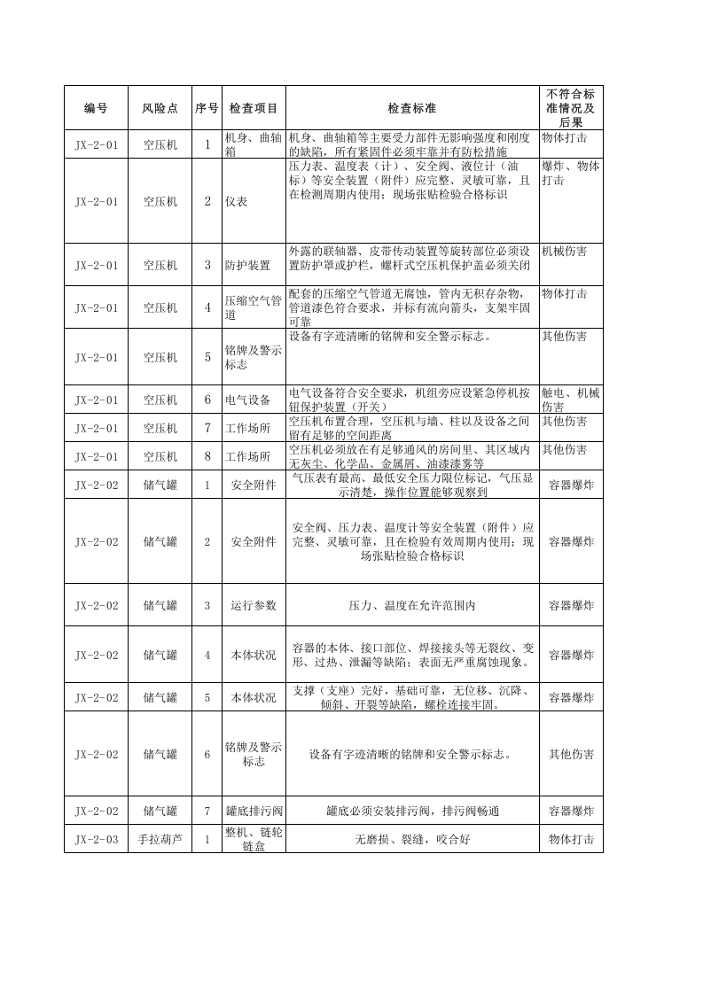 机修车间--安全检查表（SCL）评价记录.xls 第1页