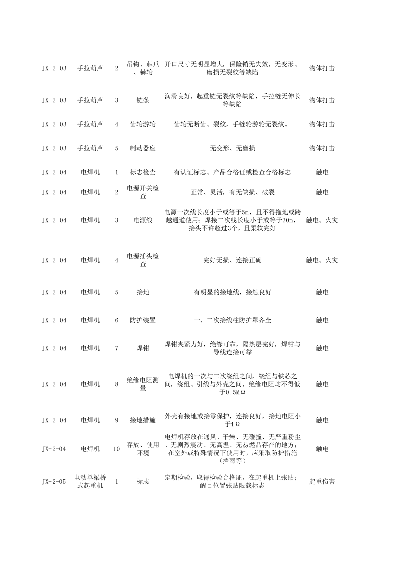 机修车间--安全检查表（SCL）评价记录.xls 第2页