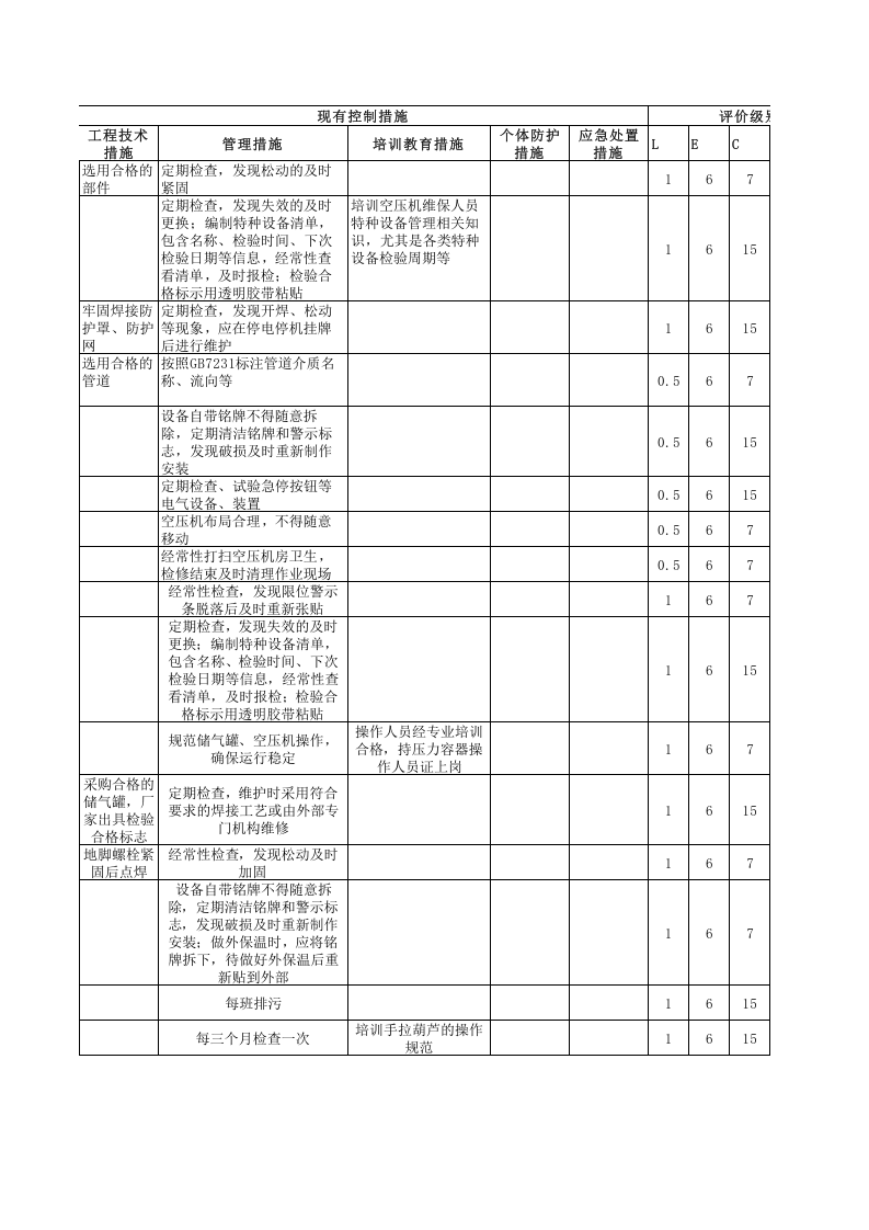 机修车间--安全检查表（SCL）评价记录.xls 第4页