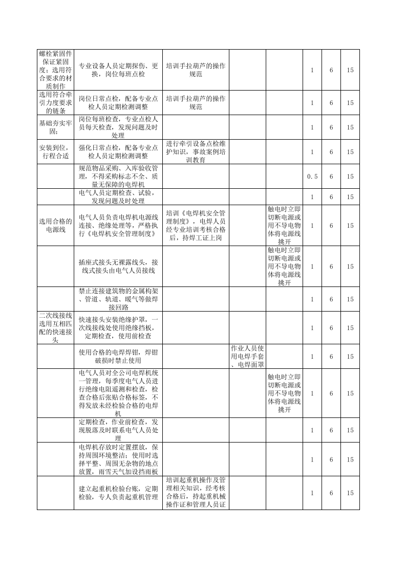 机修车间--安全检查表（SCL）评价记录.xls 第5页