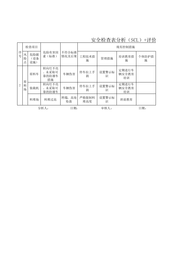 各个料棚安全检查表分析（SCL） 评价记录.xls 第1页