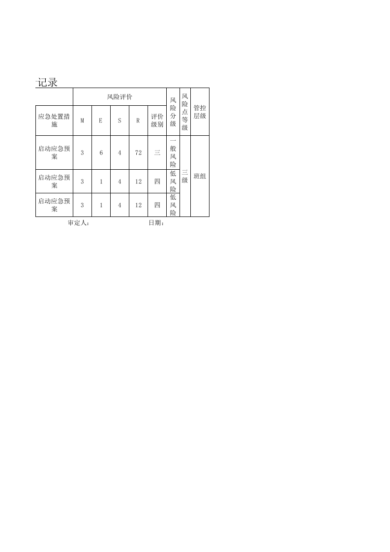 各个料棚安全检查表分析（SCL） 评价记录.xls 第2页