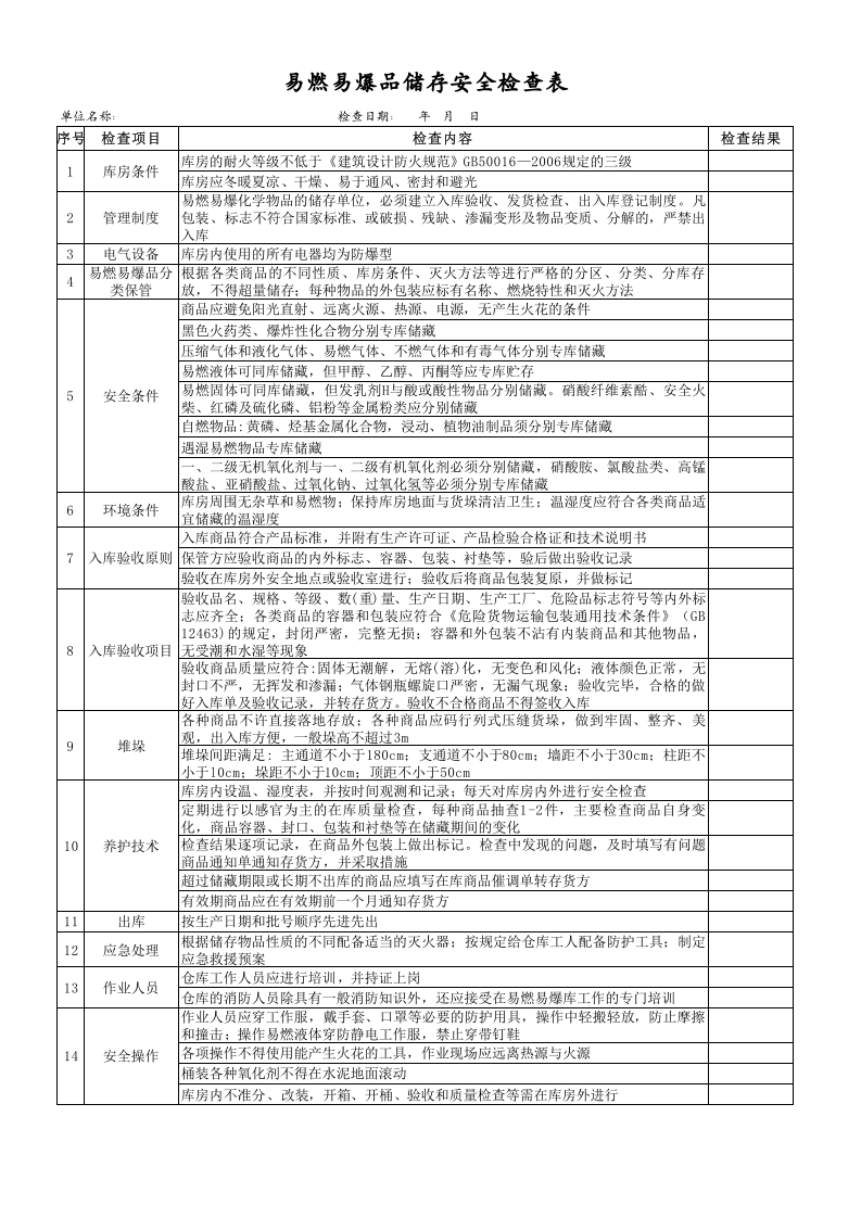 57易燃易爆品储存安全检查表.xls 第1页