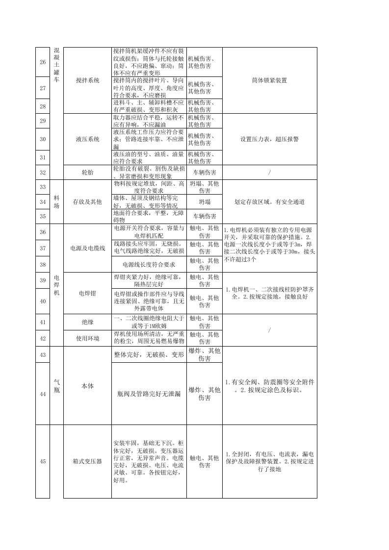 05安全检查表分析（SCL)及评价记录.xls 第2页