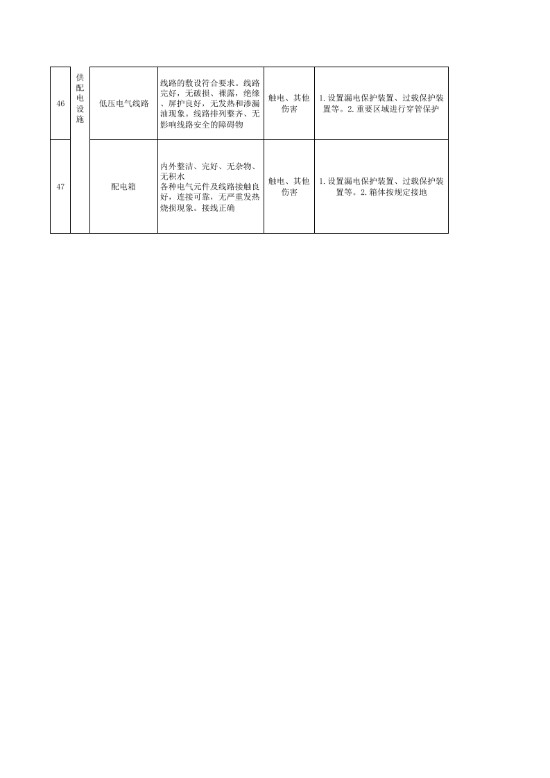 05安全检查表分析（SCL)及评价记录.xls 第3页