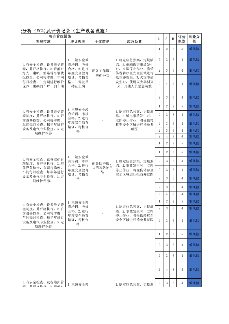 05安全检查表分析（SCL)及评价记录.xls 第4页