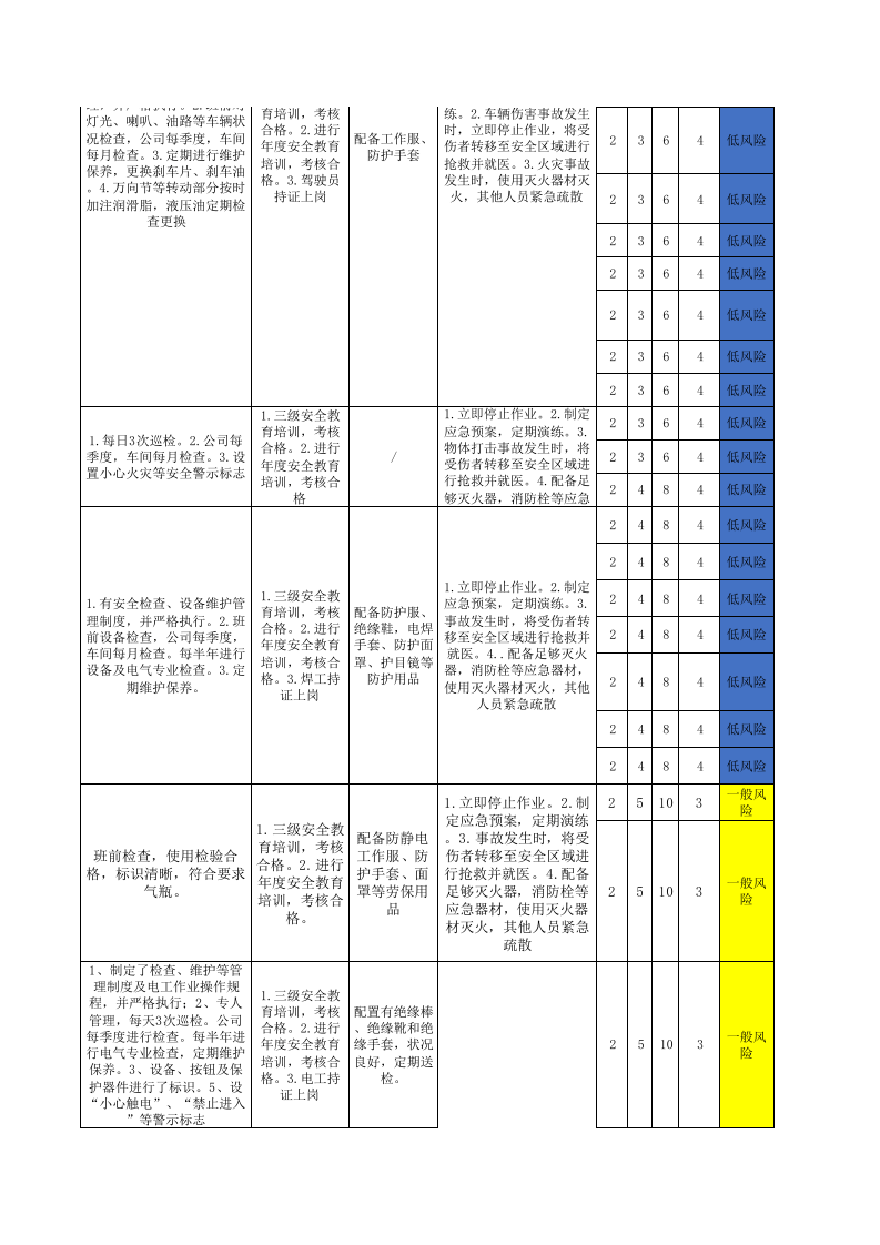 05安全检查表分析（SCL)及评价记录.xls 第5页
