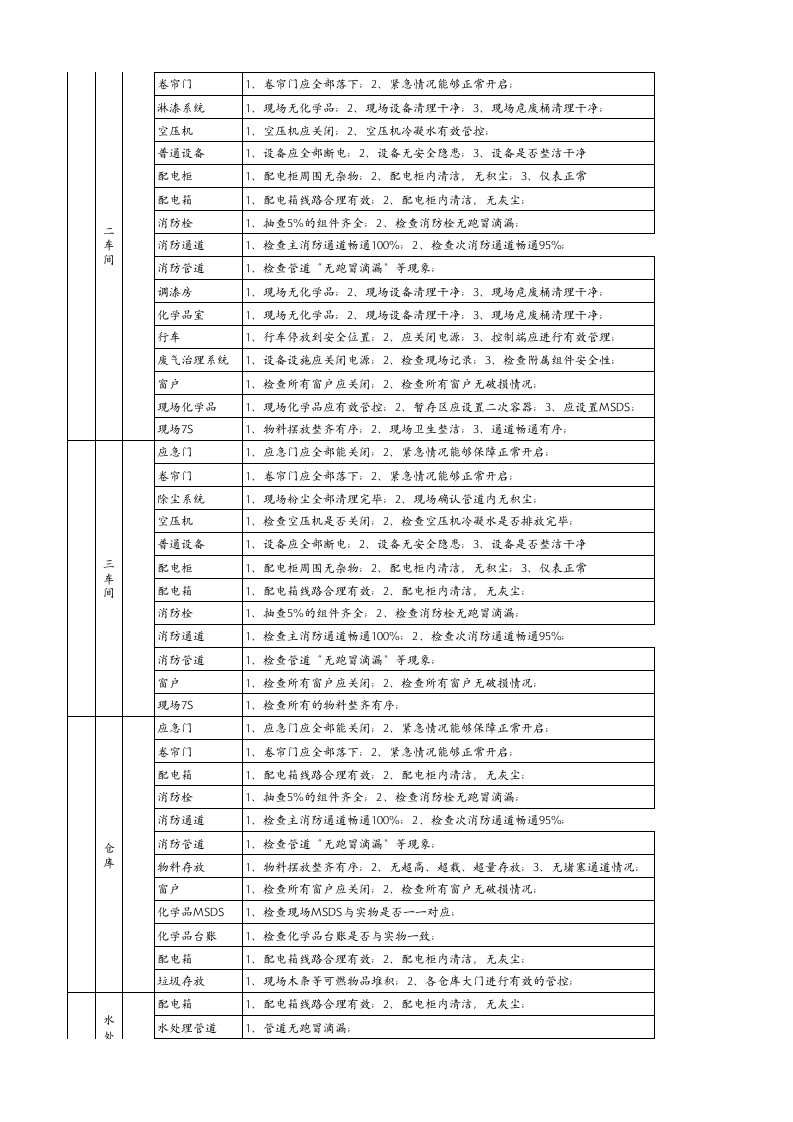 01 节前疫情防控、安全生产综合检查表.xlsx 第2页