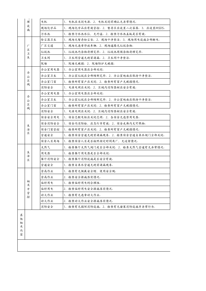 01 节前疫情防控、安全生产综合检查表.xlsx 第3页
