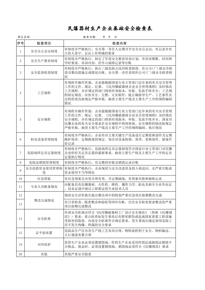 【40】民爆器材生产企业基础安全检查表.xls 第1页