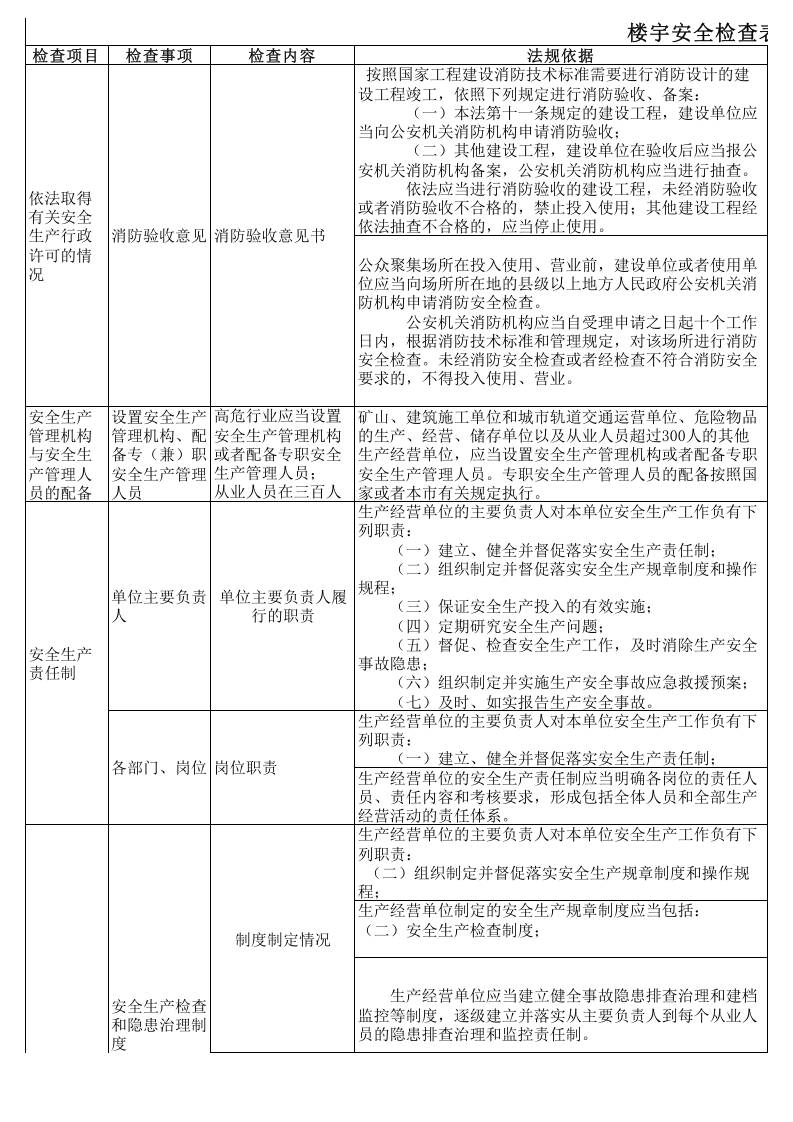 【38】楼宇安全检查表.xls 第1页