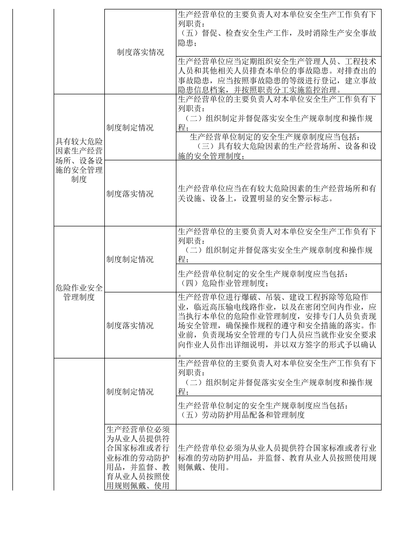 【38】楼宇安全检查表.xls 第2页