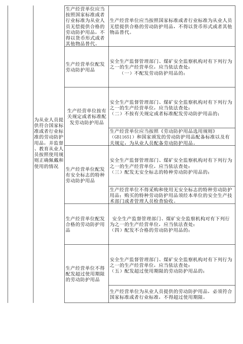 【38】楼宇安全检查表.xls 第3页